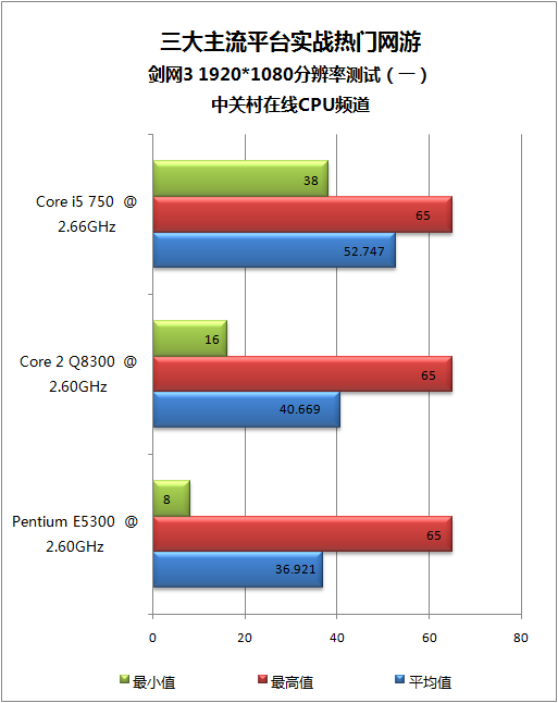 12代酷睿i5-12400T处理器：性能怪兽，能耗省心，游戏体验爽  第2张