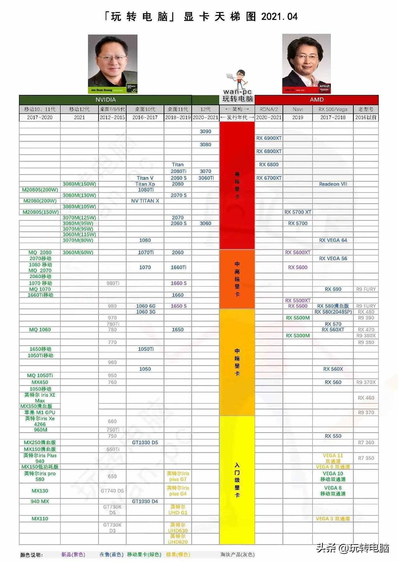 显卡大比拼：游戏性能、功耗对比一目了然  第4张