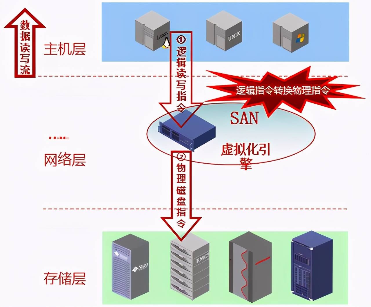 AMD EPYC™ 7232P EPYC&trade; 7232P：数据中心利器，性能强悍安全可靠  第5张