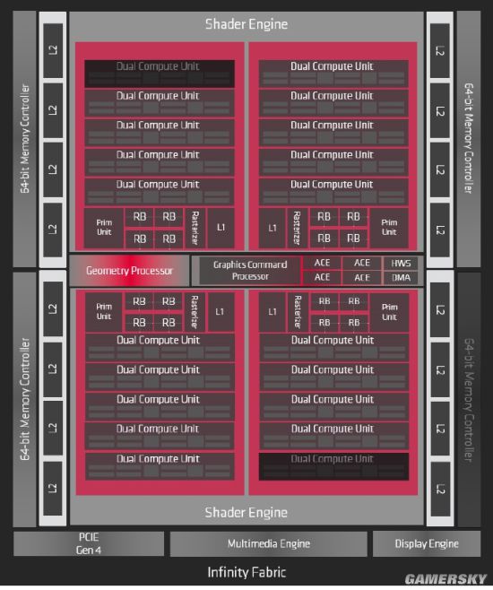 gtx750ti vs gtx960：玩剑网3，性能、价格、稳定性全面对比  第3张