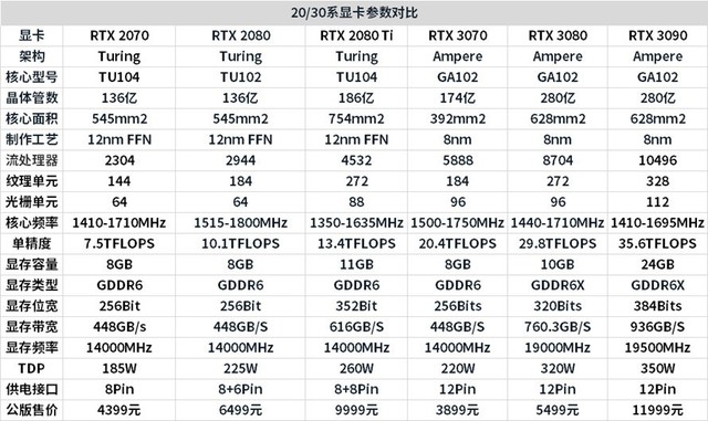 GTX1060显卡评测：超强性能，游戏体验全新升级  第1张