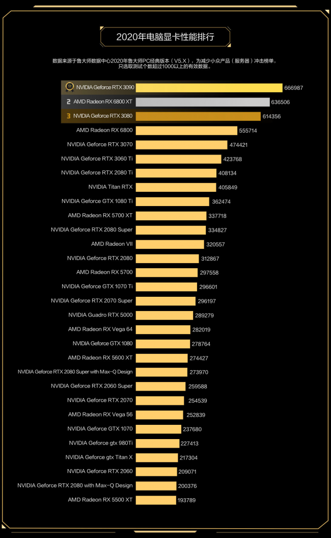 全球最低价，震撼体验！gtx1650显卡抢购热潮  第2张