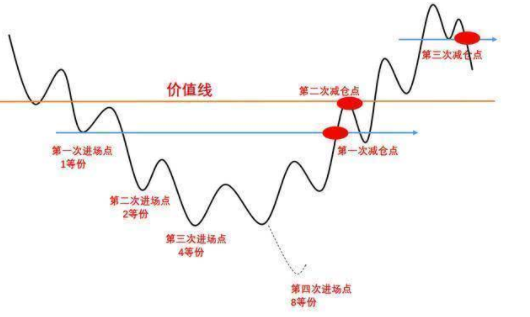 gtx650t盈通：股票分析师教你如何抓住投资机会  第2张