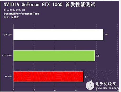 gtx 780显卡3dmark11测试：性能飙升，游戏体验再升级  第5张