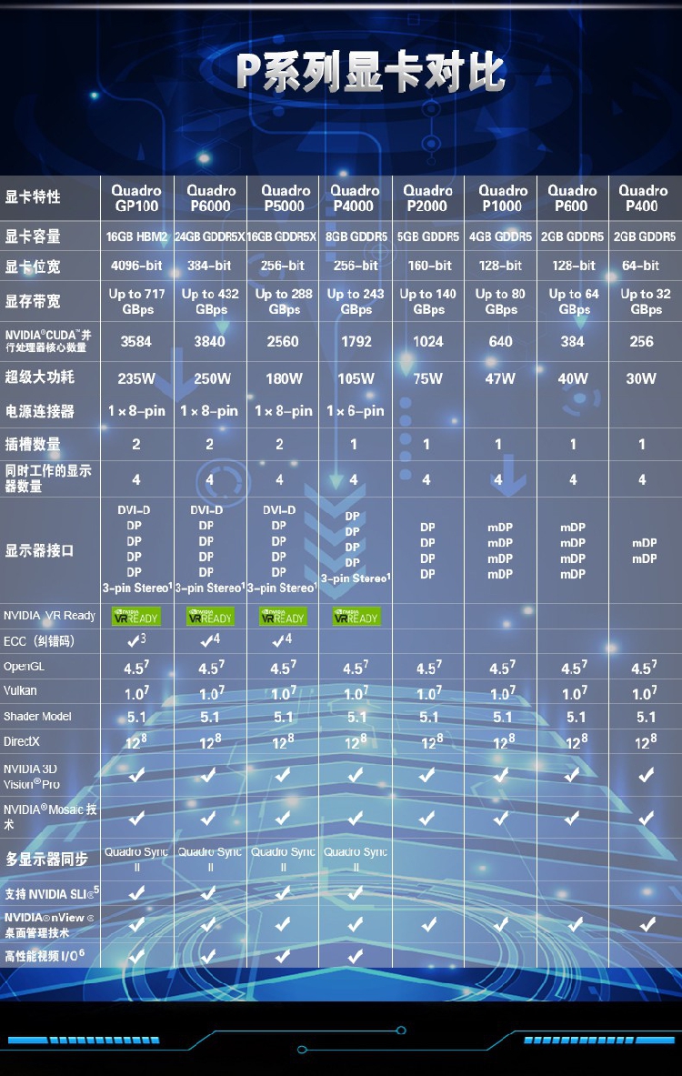 gtx1080ti建模：性能提升秘籍大揭秘  第3张