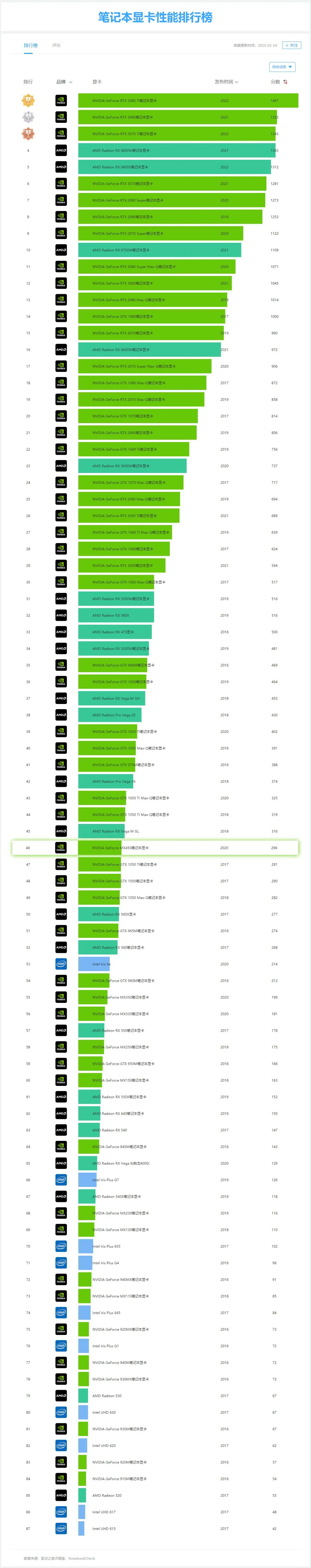 gtx 750ti：游戏利器，性能强劲又环保节能