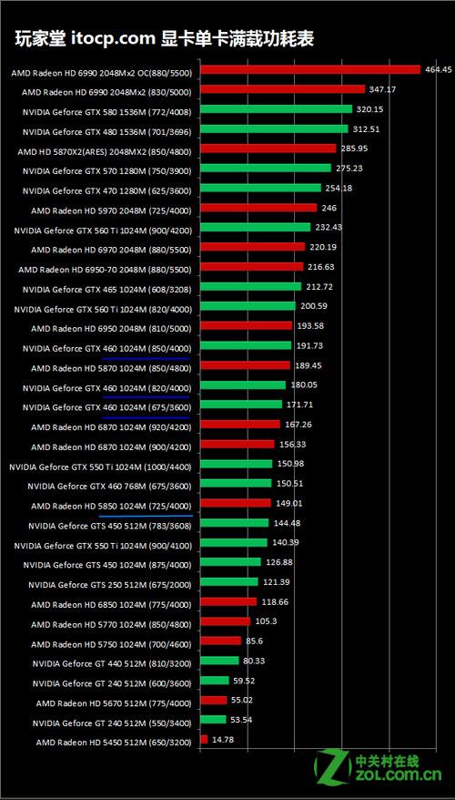 gtx 750ti：游戏利器，性能强劲又环保节能  第6张