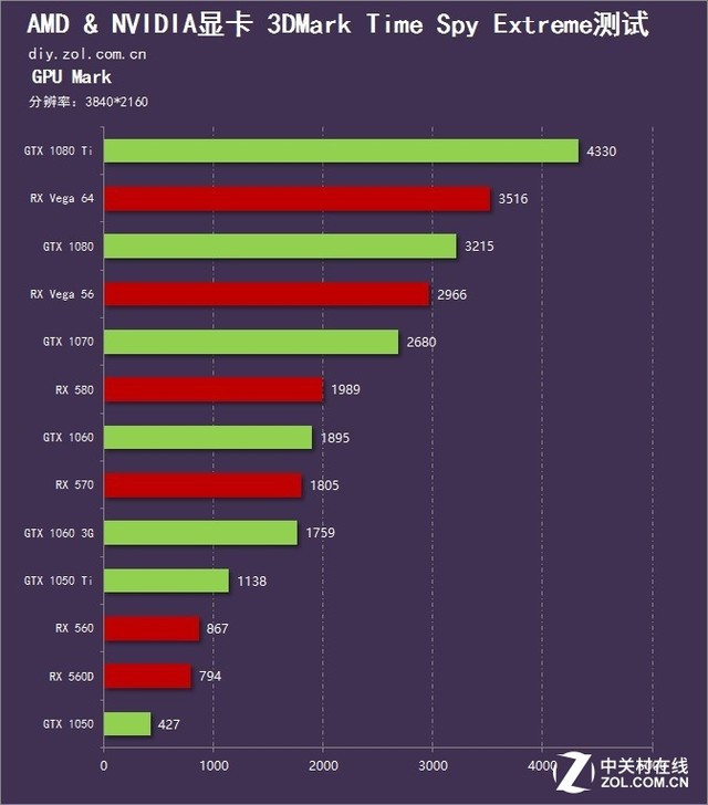 gtx1080公版显卡：性能炸裂价格亲民，你还在等什么？  第3张