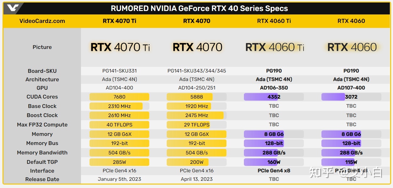 gtx1080公版显卡：性能炸裂价格亲民，你还在等什么？  第4张