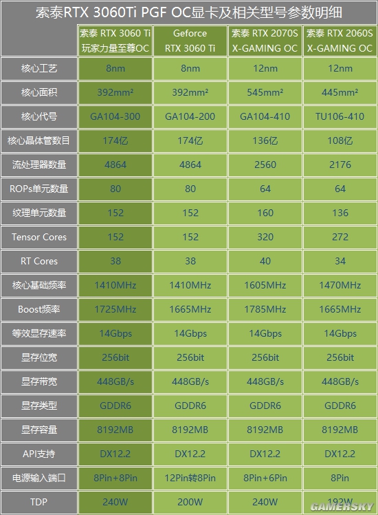 gtx1080公版显卡：性能炸裂价格亲民，你还在等什么？  第5张