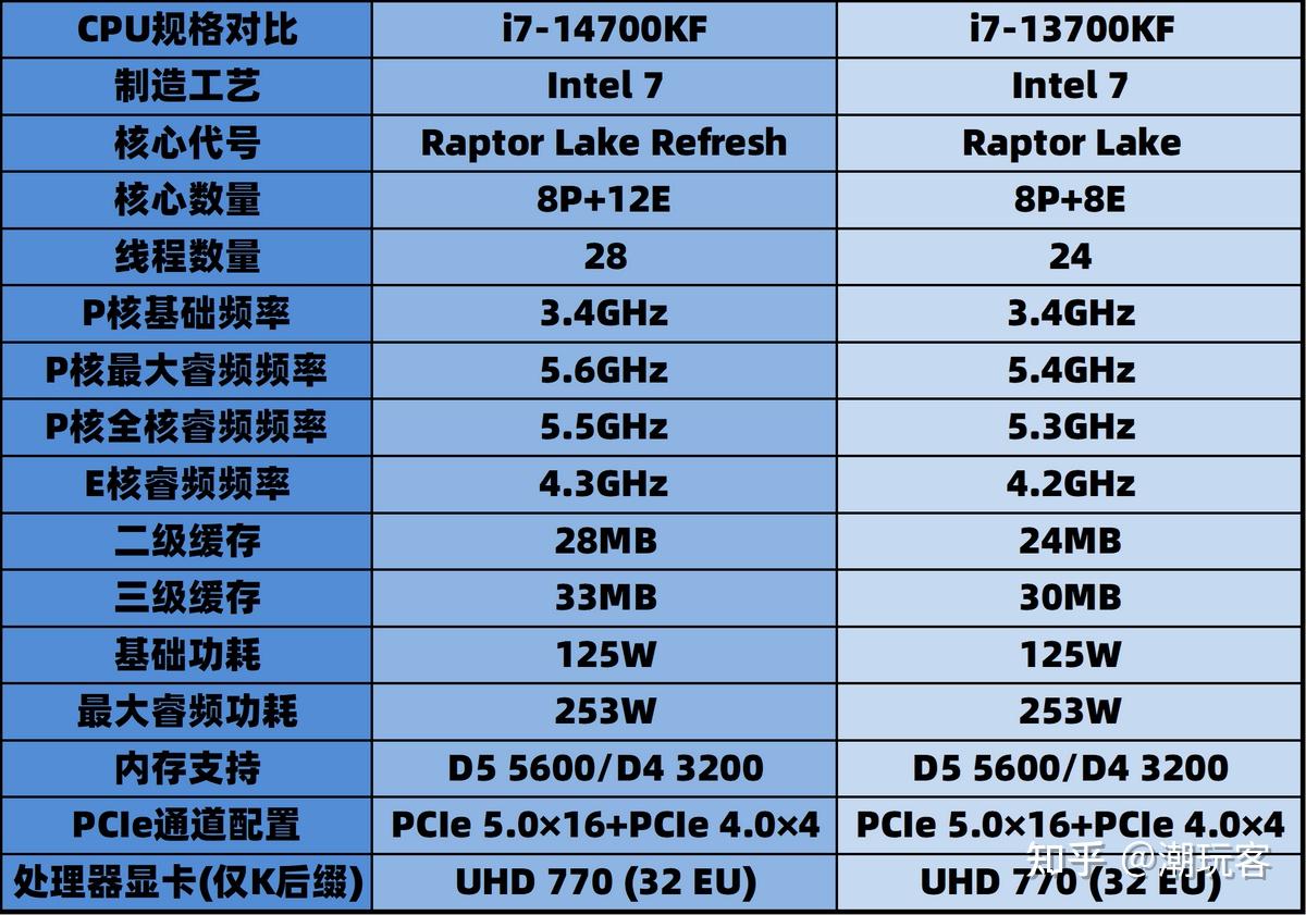 gtx660ti拼哪个显卡？性能大比拼  第6张