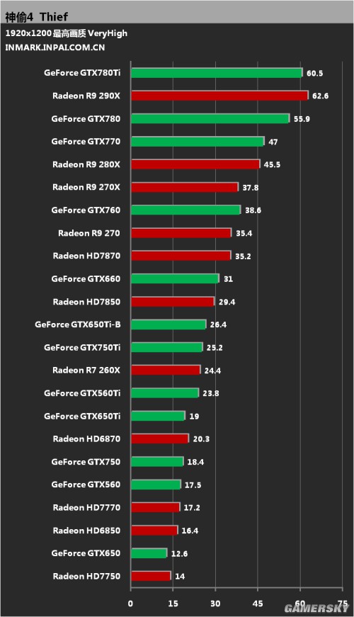 4K分辨率搭配GTX750显卡，游戏体验瞬间升级至巅峰  第1张