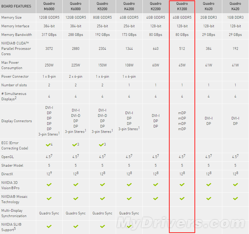 AMD r9 370x vs NVIDIA GTX760：性能、功耗、价格，你更倾向哪款显卡？  第3张