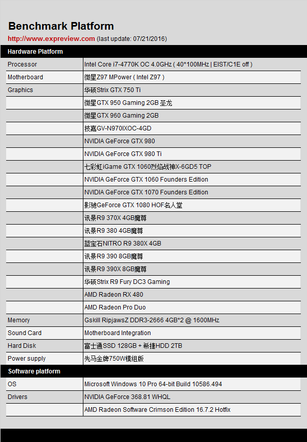 AMD r9 370x vs NVIDIA GTX760：性能、功耗、价格，你更倾向哪款显卡？  第4张