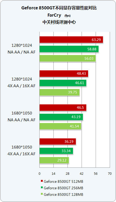 显卡绘图新选择：gtx1050性能解析  第2张