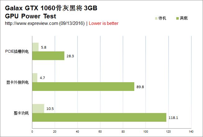 gtx750 ti：性能超群，功耗低至极，静音散热，买它就对了  第4张