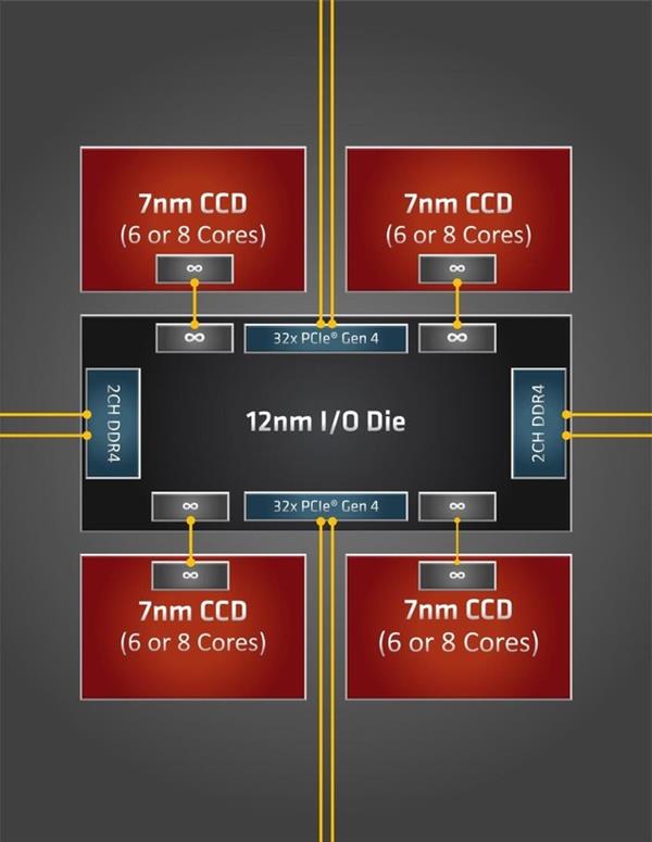 AMD Ryzen™ Threadripper™ PRO 5975WX Ryzen&trade; Threadripper&trade; 5975WX：打破性能天花板，让高效计算更轻松  第3张