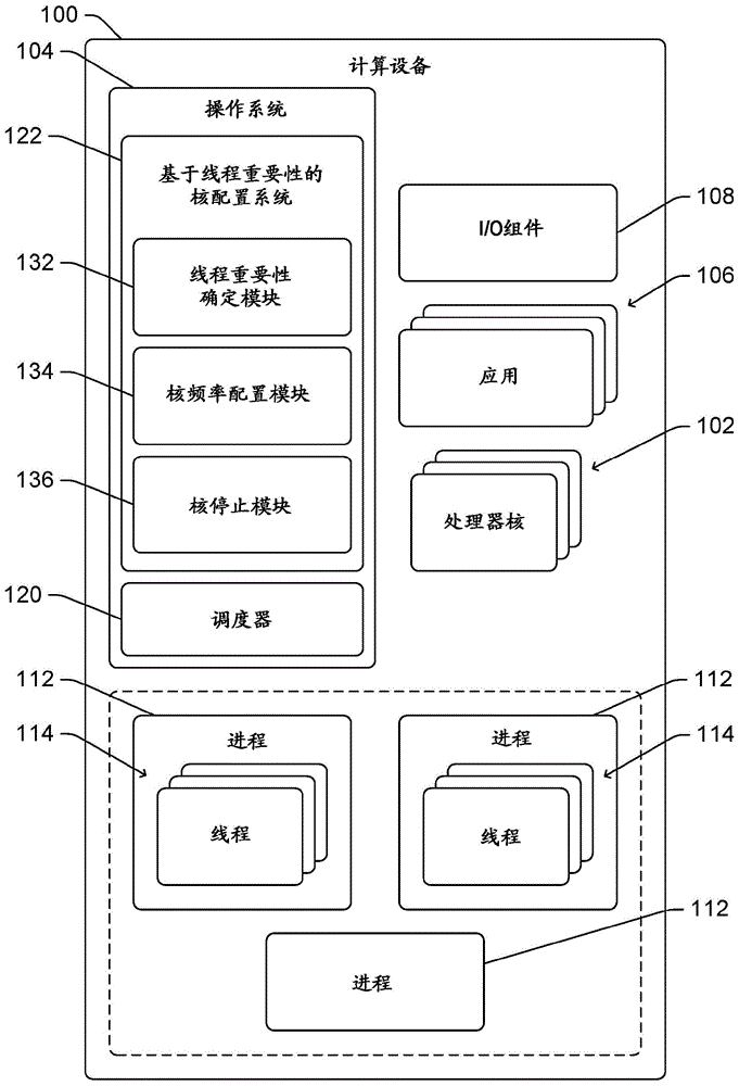 AMD Ryzen™ Threadripper™ PRO 5975WX Ryzen&trade; Threadripper&trade; 5975WX：打破性能天花板，让高效计算更轻松  第5张