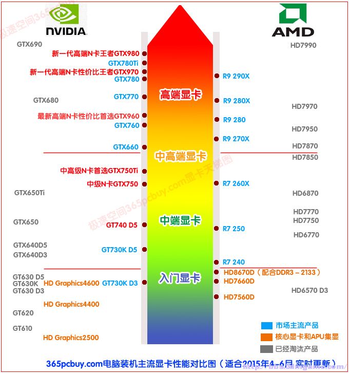 i3 3220+gtx750：玩游戏更畅快  第3张