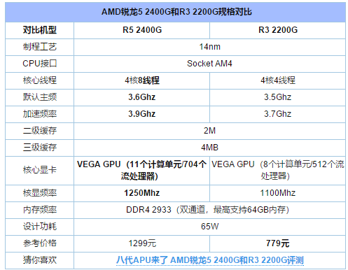 AMD Ryzen 5 2500U：笔记本性能新时代