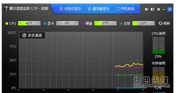 华硕gtx970供电温度不显示？三招教你解决  第1张