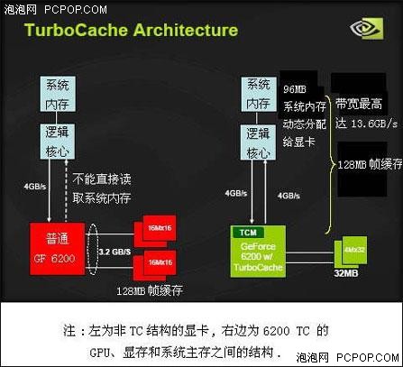 gtx750架构：强大性能、节能环保、兼容性强  第5张