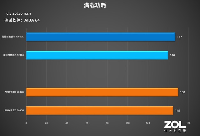 酷睿i3-12100T：软件开发神器，性能飙升30%，功耗节能10%  第4张