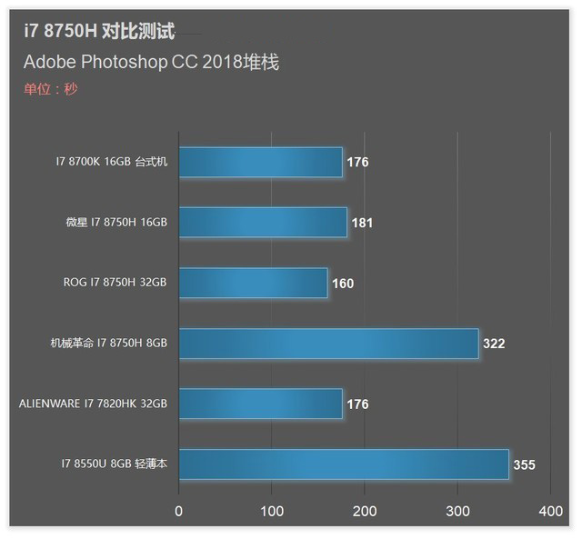 酷睿i5-13500：办公神器，让你告别卡顿，文件传输秒变快  第5张