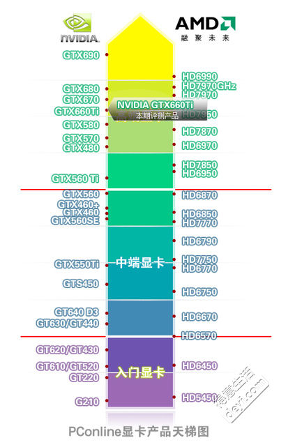 显卡gtx1050ti价格揭秘：市场行情、官方指导价、购买渠道一次解密  第2张