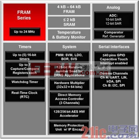 AMD Ryzen™ 5 PRO 6650H Ryzen 6650H：性能猛如虎，功耗却轻如羽  第5张