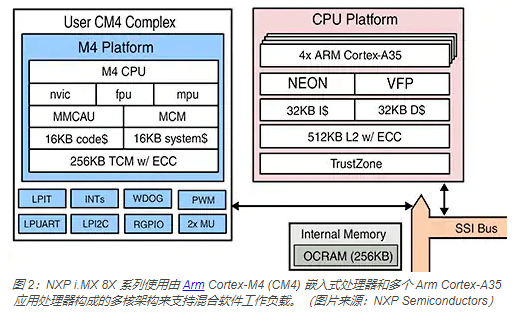 AMD Ryzen™ 5 PRO 6650H Ryzen 6650H：性能猛如虎，功耗却轻如羽  第6张