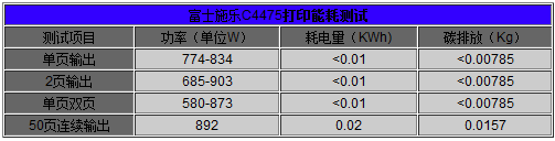 AMD Ryzen™ 9 5950X Ryzen 5950X：强劲性能对比，能耗管理大揭秘  第1张