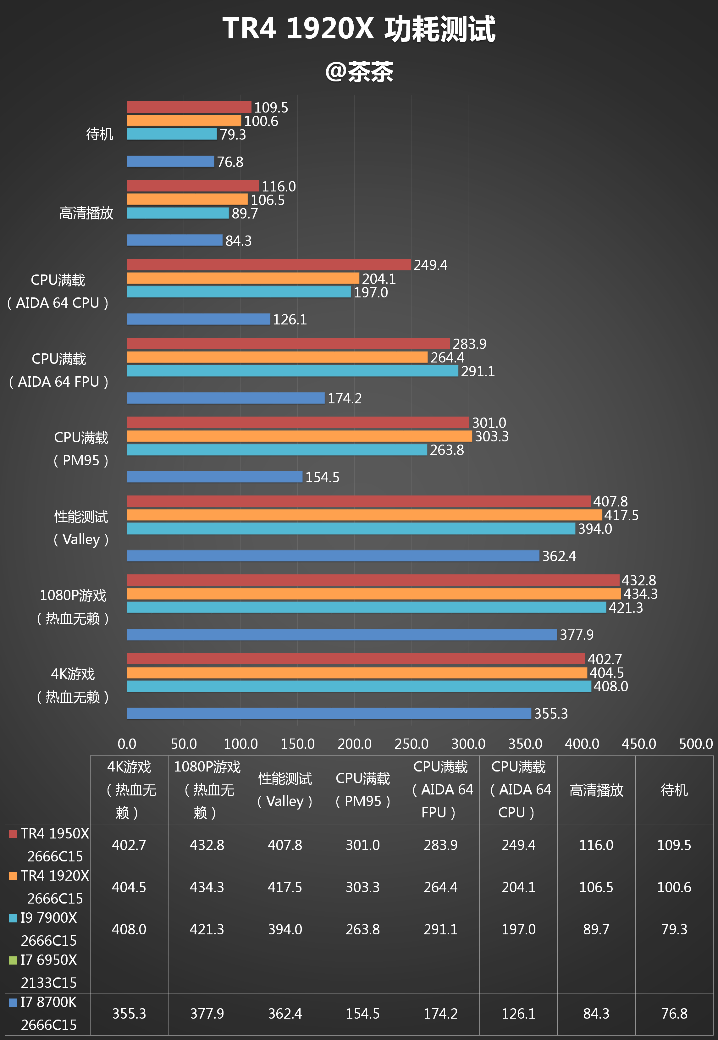 AMD Ryzen™ 9 5950X Ryzen 5950X：强劲性能对比，能耗管理大揭秘  第3张