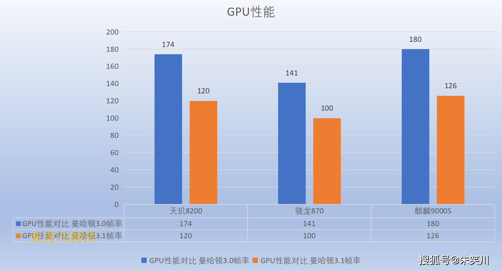 AMD Athlon™ Gold 7220U Athlon&trade; 7220U：轻松应对学习、工作和游戏的全能处理器  第1张