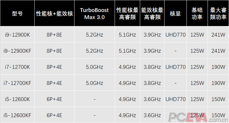 酷睿2 E4400 E4400处理器：小身板大能量，不输顶级处理器  第4张