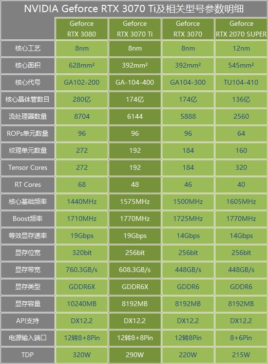 显卡性能大揭秘：流处理器数量究竟有多重要？  第3张