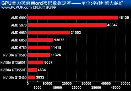 显卡性能大揭秘：流处理器数量究竟有多重要？  第5张