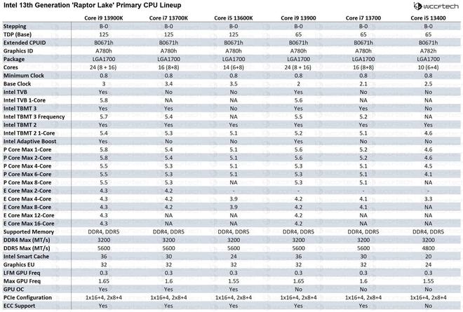 酷睿i5-11600KF：不折不扣的硬核利器  第3张