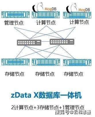 i3-4330T I3-4330T处理器：超强性能，高度集成，全面提升你的电脑体验  第5张