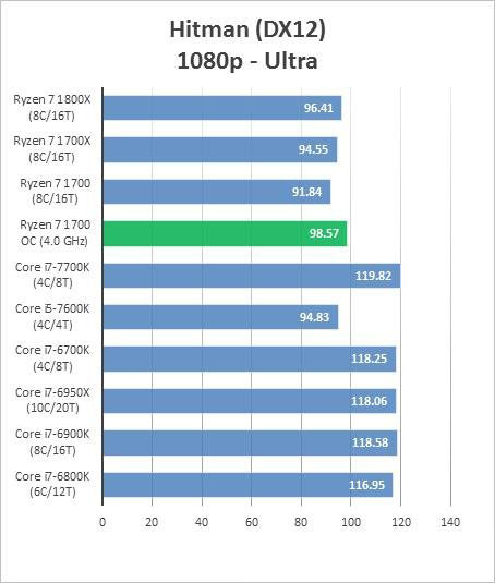 酷睿i5-10500T：性能狂人，功耗省心，你想要的处理器  第3张