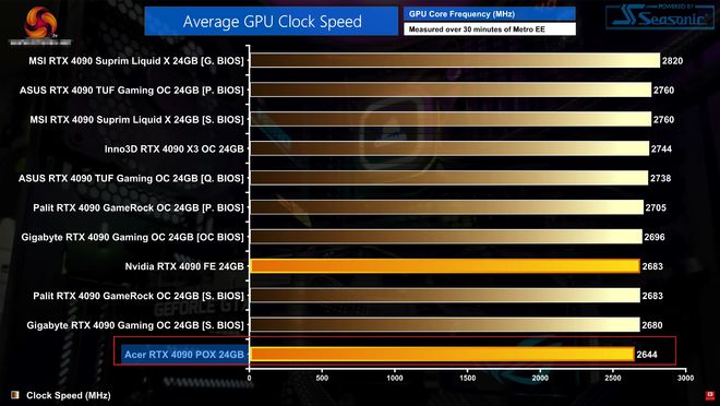 gtx1060冰龙海量版：性能超群，游戏体验大不同  第3张