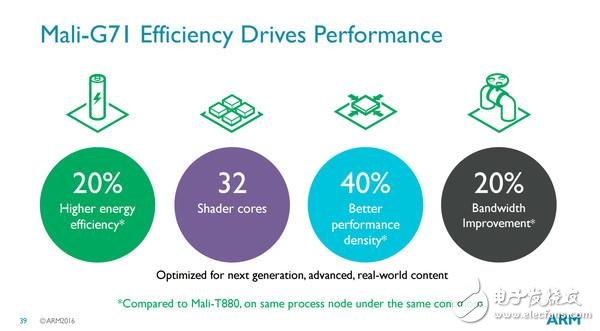 AMD EPYC™ 8024P EPYC 8024P：解锁服务器性能新境界  第2张