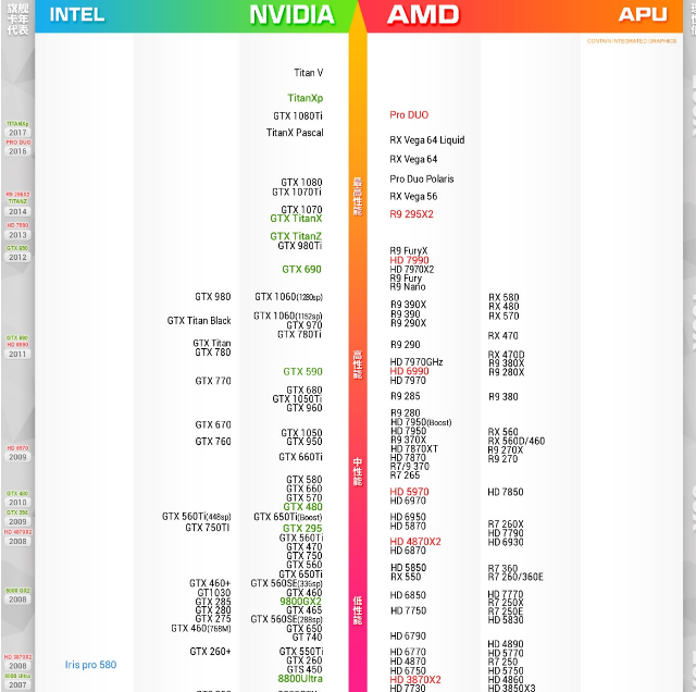 AMD R9 280 vs GTX系列：性能对决，价格之争  第5张