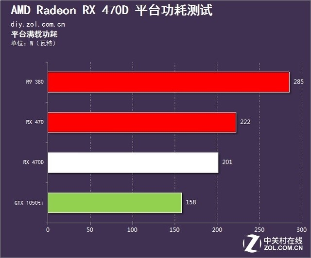 AMD Ryzen™ 3 7440U Ryzen 7440U：超越同级，性能强劲又节能高效  第4张