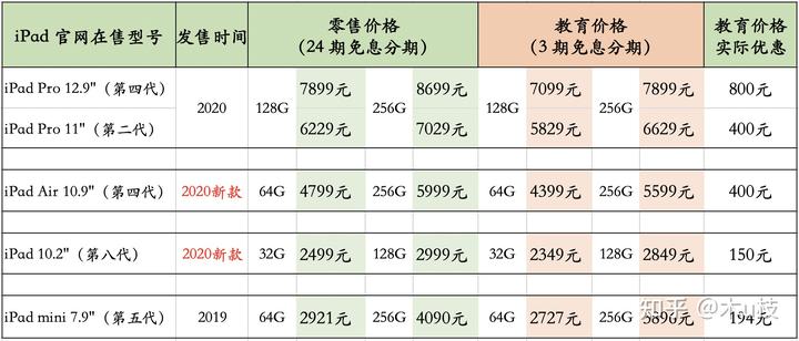 如何轻松省钱购买gtx1080配i7电脑，一定要看  第1张