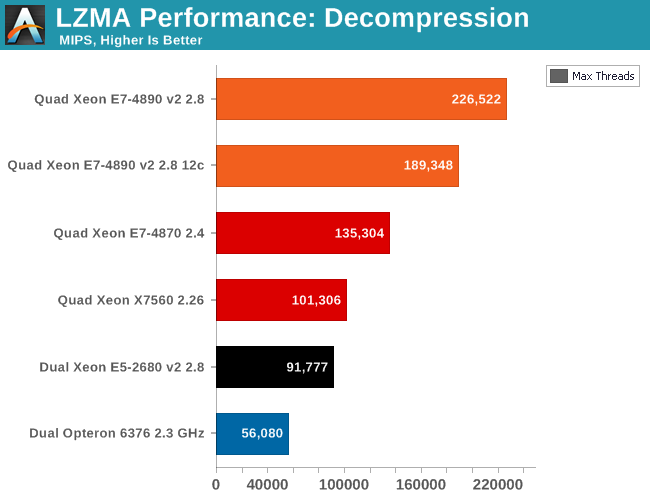 AMD Ryzen™ Threadripper™ 1900X Threadripper 1900X：性能狂潮，多核震撼，游戏无敌  第2张