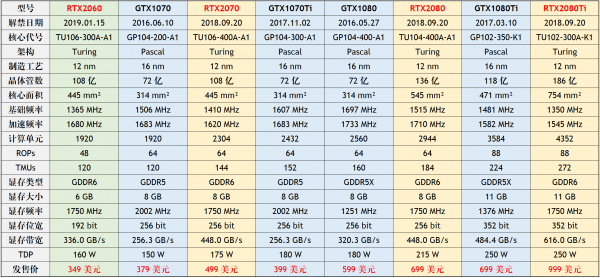 gtx950 vs gtx960：性能对比、性价比分析，哪个更值得购买？  第1张