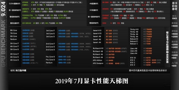 gtx950 vs gtx960：性能对比、性价比分析，哪个更值得购买？  第4张