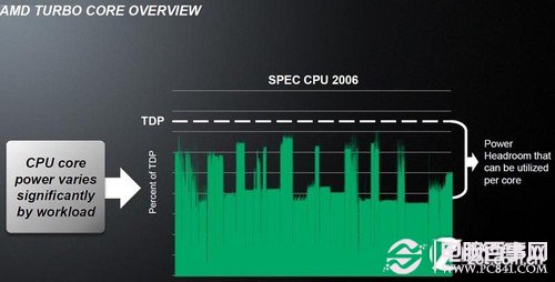 AMD Ryzen 7 5800X3D：性能震撼，智能优化，稳定保障  第3张