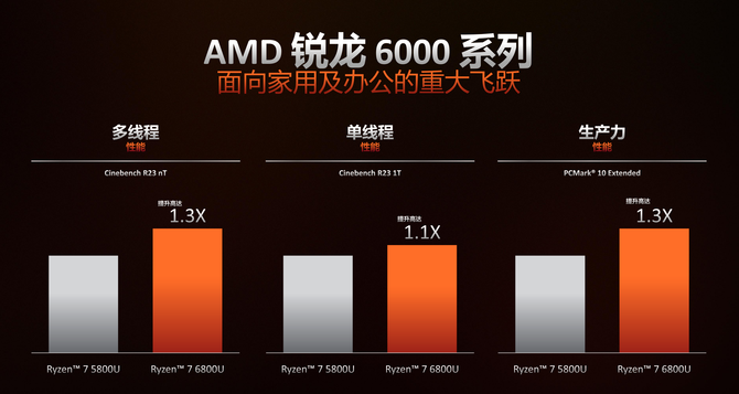 A8-6500T with Radeon&trade; HD 8550D：超强性能，游戏与多任务处理两不误  第3张